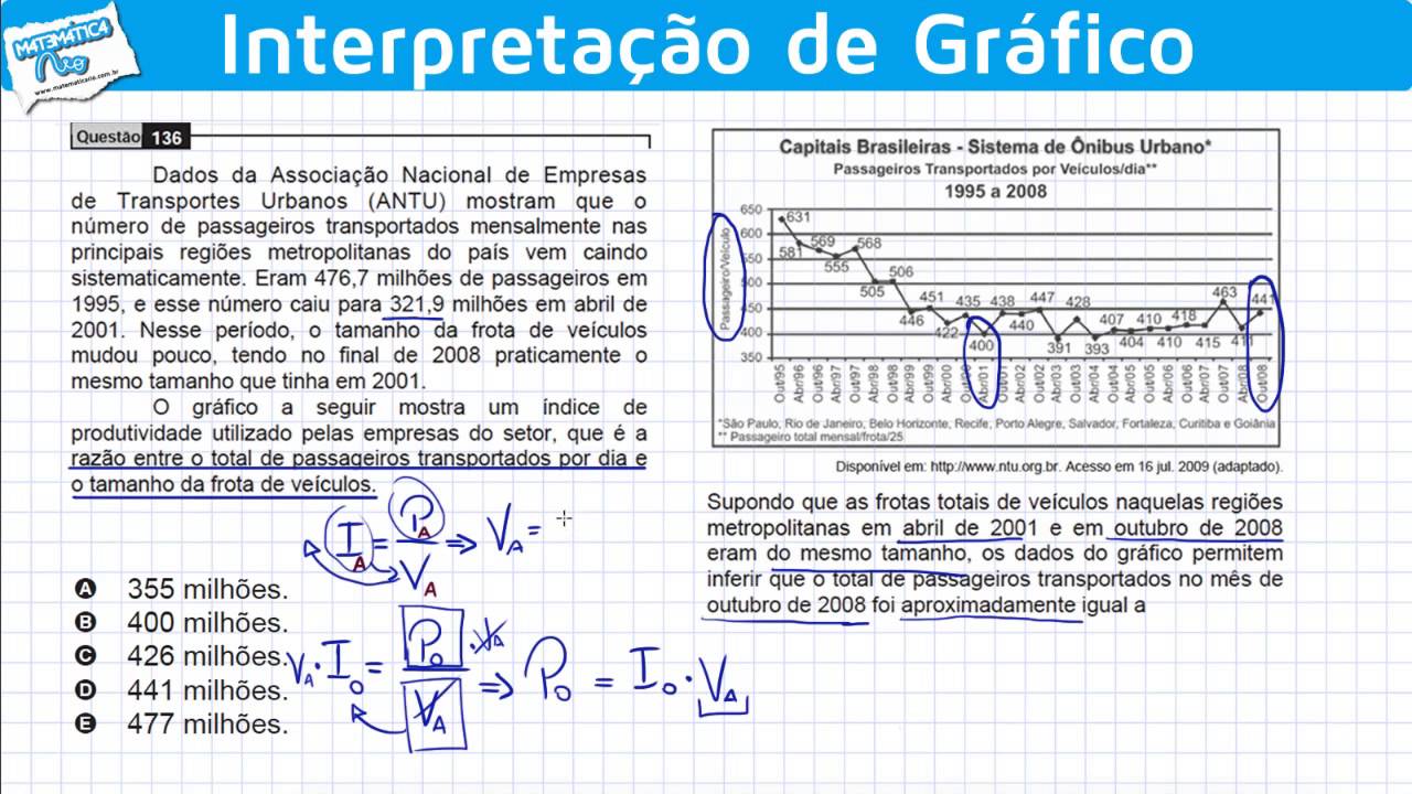 ENEM 2009 Matemática #1 - Interpretação de Gráfico e Razão entre Grandezas