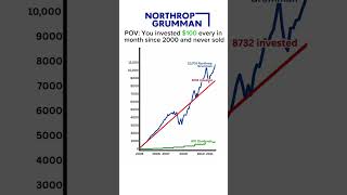 How much money would you have if you invested in Northrop Grumman since 2000?🤔🤑 #investments #data