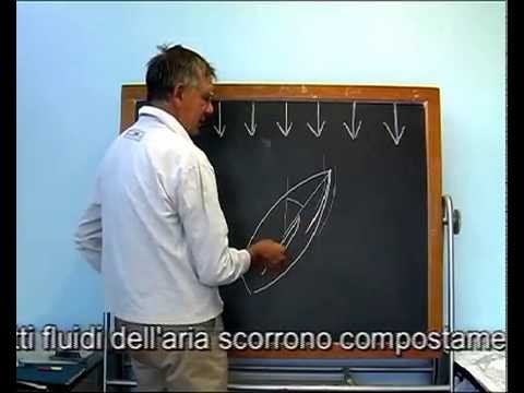 Come e perché la barca si muove a vela