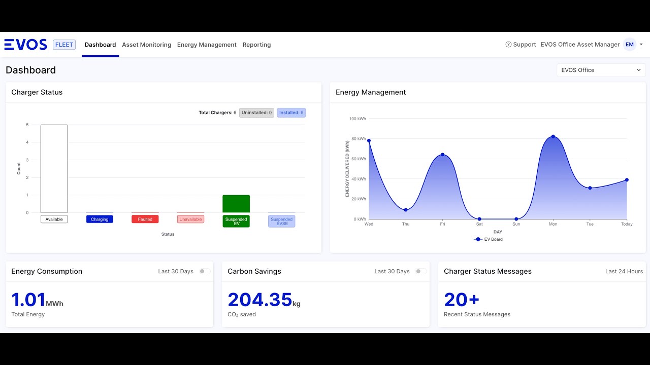 Monitoring using the EVOS Energy Platform