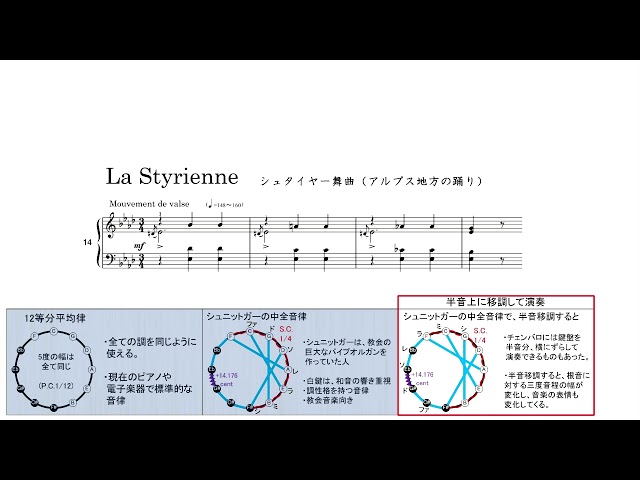 舞曲 シュタイヤー