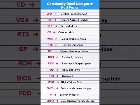Full Form of Computer || Computer related full forms