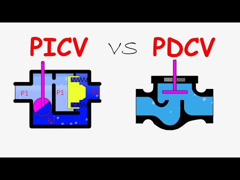 How to get the correct flow from your pump