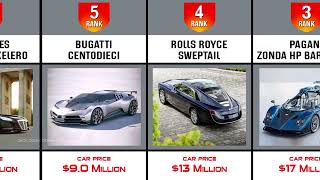 Most Expensive Cars In The World | Car Comparison