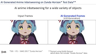 Anime Generation with AI