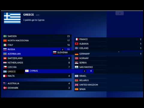 Eurovision 2019 Grand final -voting with old voting system by 1962