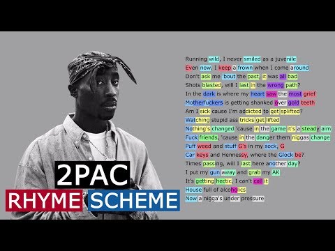 2Pac on Under Pressure | Rhyme Scheme