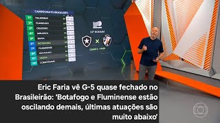 Botafogo tem até 85% de chances de Libertadores após empate com Mirassol e tropeços de rivais.
