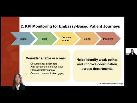 USC International Health 2025 Summer Internship Program Round 2 Interview