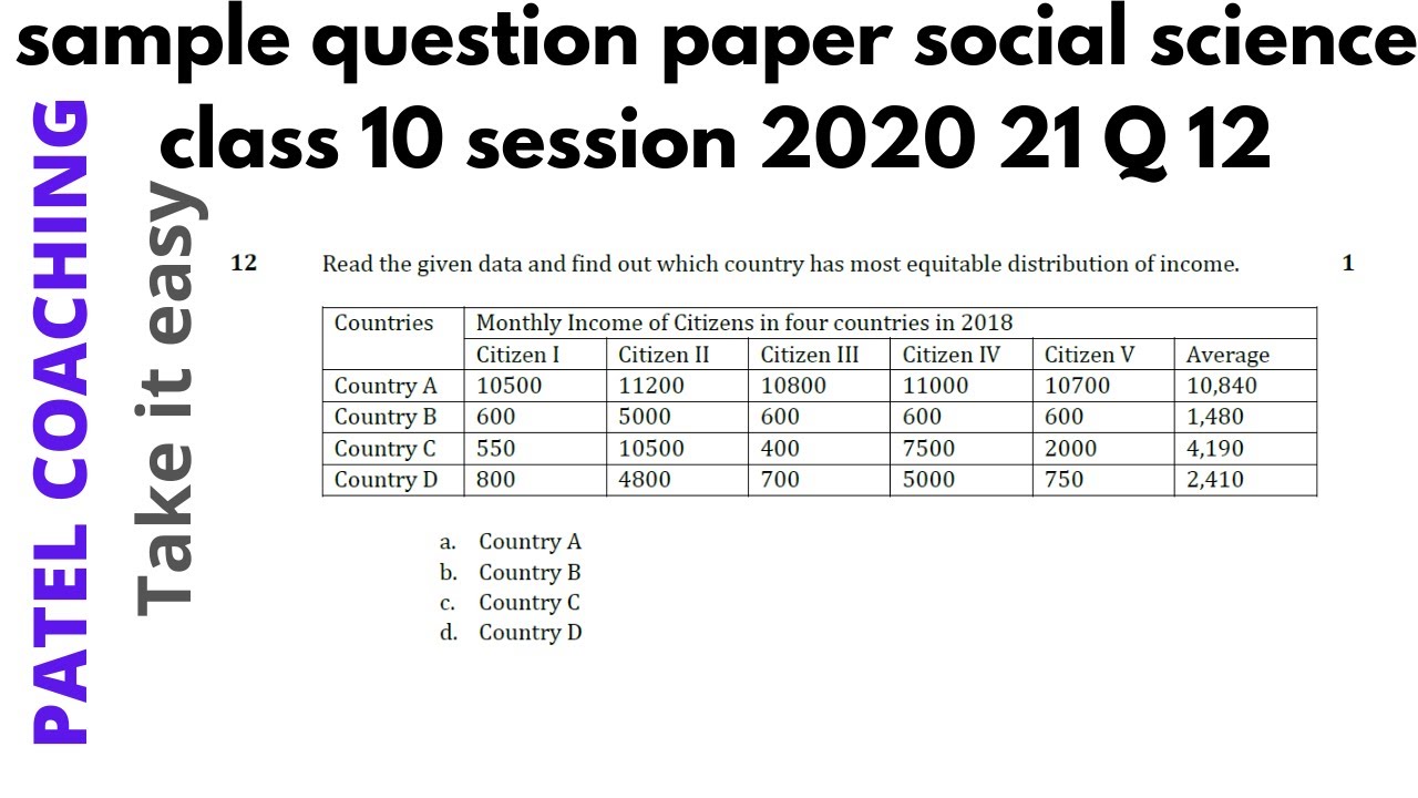 Watch video Q 12 SQP social science Read the given data and find out which country has most equitable distributi Now Q 12 SQP social science Read the given data and find out which country has most equitable distributi