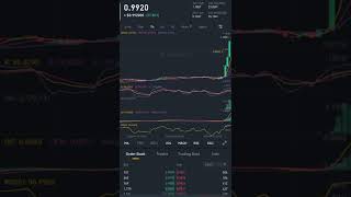 ZRX/BUSD Trading Pump Sell ZRX now with a price of 0.9899 per BUSD +37.52%