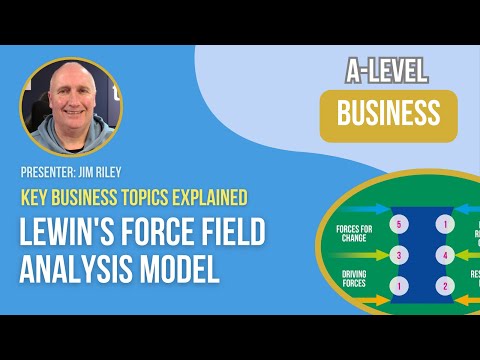 Lewin's Force Field Analysis Model