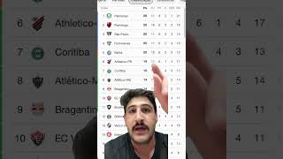 GIRO DO BRASILEIRÃO