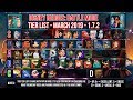 Disney Heroes Tier List Patch 1 7 2 March 2019