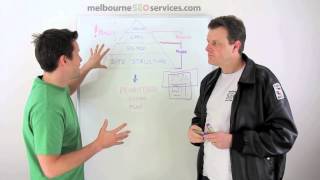 How To SEO Your Website In 2014.