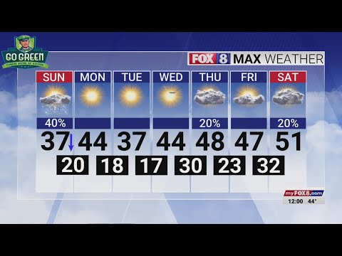 Snow showers possible in Triad on Sunday, but will it stick?