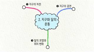 [비상교육 와이즈캠프] 개뼈노트 6학년 1학기 2단원 과학 / 지구와 달의 운동