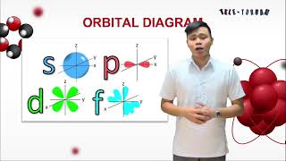 Download Lagu DepEd Hour Tele-Turuan March 3, 2021 Episode Part 1 Thumbnail