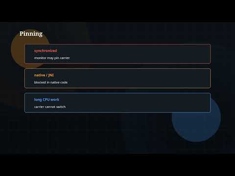 Java Tutorial Ep 50 Virtual Threads