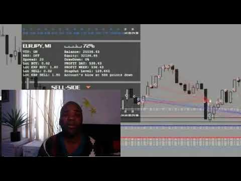 Benefit EA Forex review - Honest review