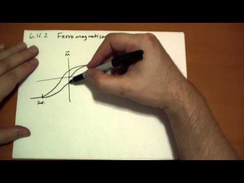 6 4 2 Ferromagnetism