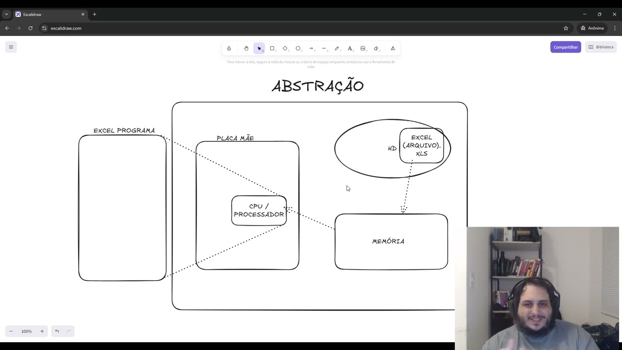 Apresentação Abstração