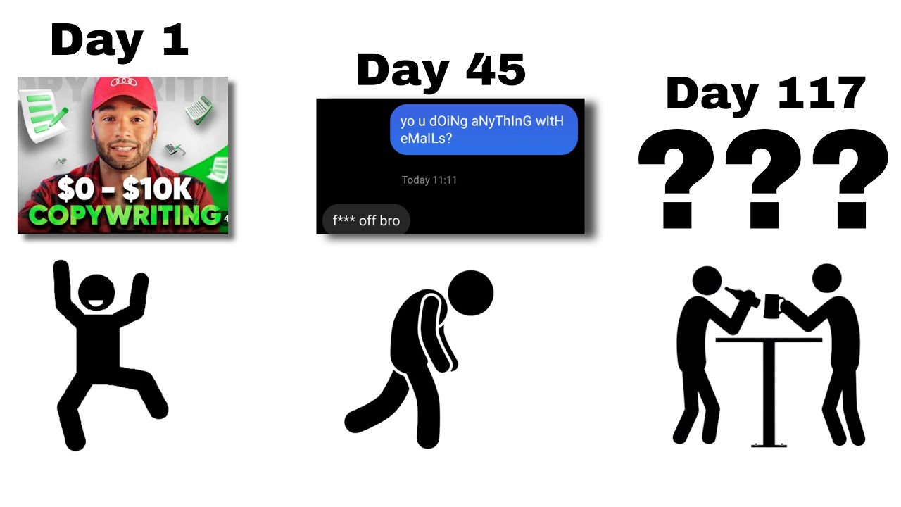 I tried copywriting for 117 days, here's what happened