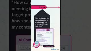 The Complete AI Research Workflow in Moz Pro: From Prompt Discovery to Content Creation