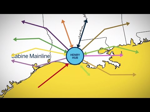 Understanding Henry Hub