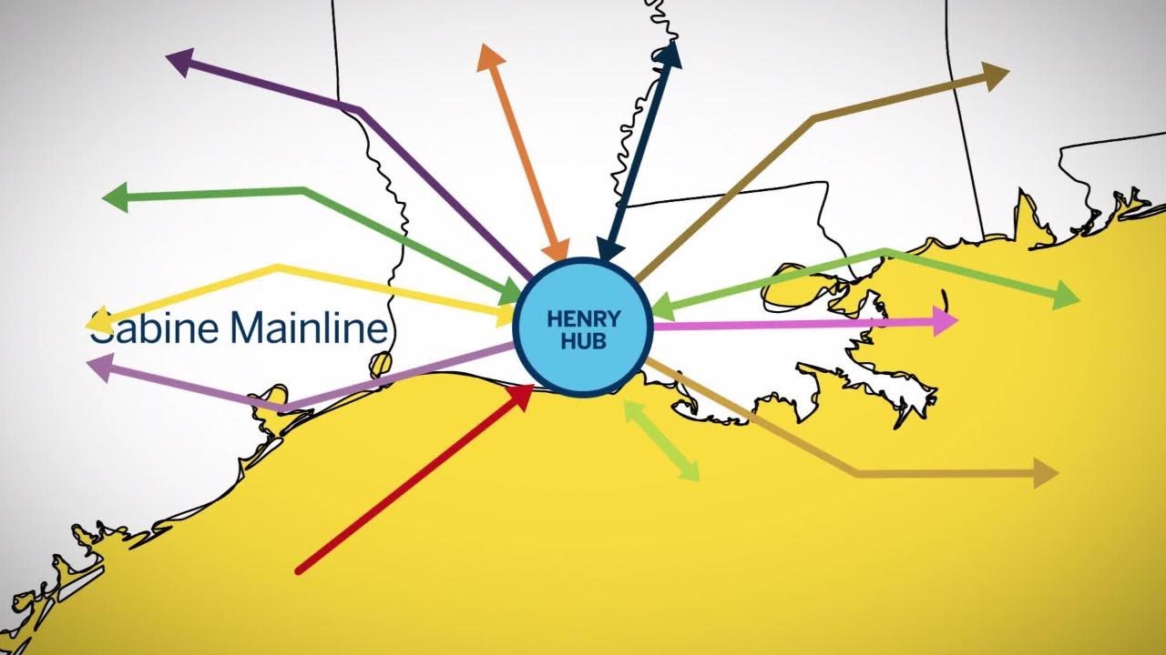 Understanding Henry Hub