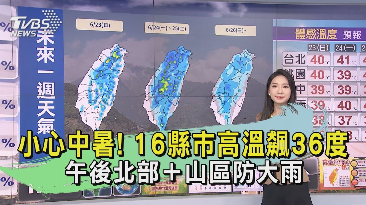 小心中暑!16縣市高溫飆36度 午後北部+山區防大雨