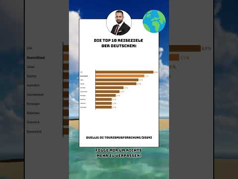 Das sind die Top 10 Reiseziele der Deutschen! #urlaub #reisen #reiseziel