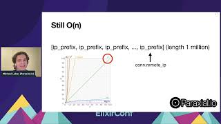 Download the video "ElixirConf 2022 - Michael Lubas - Classifying Bot IP Addresses in Phoenix"