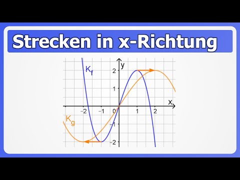 Stretching/compressing diagrams in the x-direction