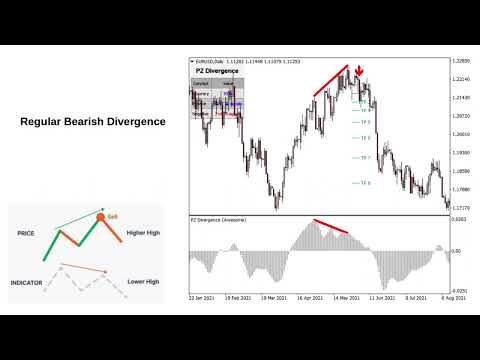 Video PZ Divergence Trading