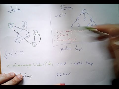 (Such-)Bäume und Graphen praktisch erklärt - am Beispiel Zug fahren - Informatik Suchbäume bildlich