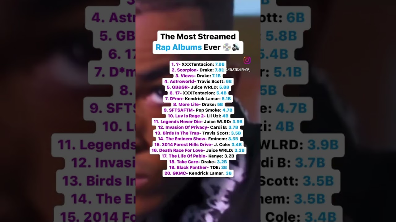 The Most Popular Rap Albums