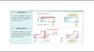 T11- Tolérancement géométrique