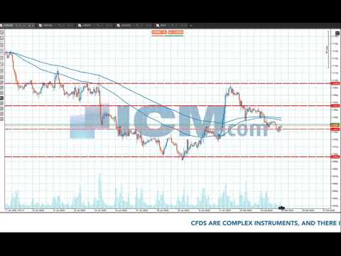 Market Update  05/02/2020