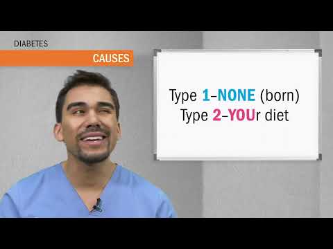 Diabetes | Pathophysiology, Signs & Symptoms