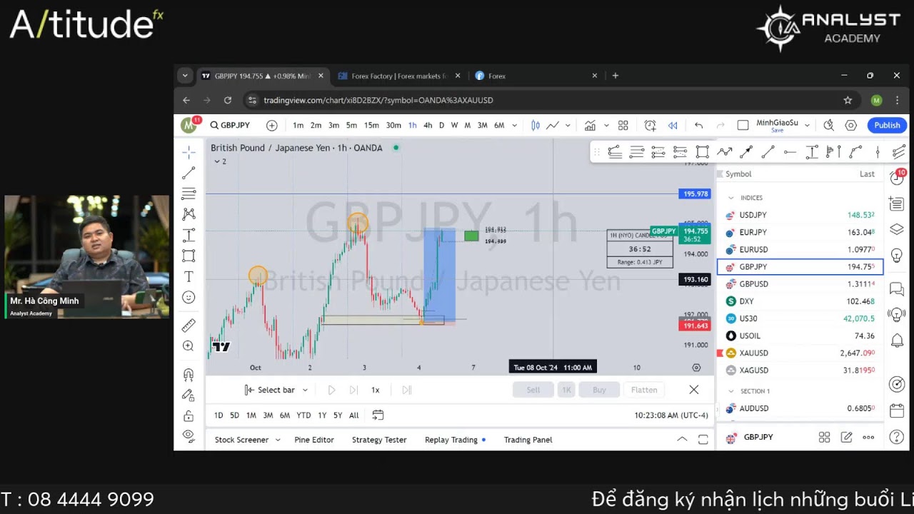 Vùng giá nào tốt để Mua Vàng sau tin Nonfarm ?