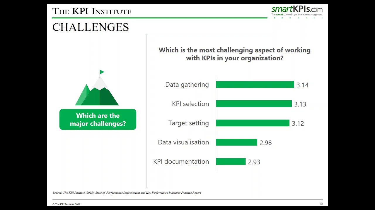 KPI Implementation Project Plan