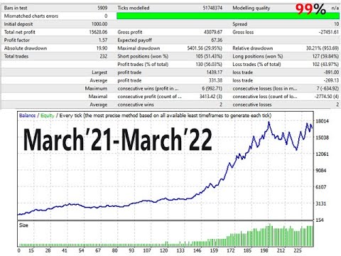 Video Royal Prince Gold MT5