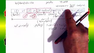 69 √ وثيقة الاستفهام والشرط image