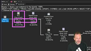 Learn T-SQL With Erik: Aligning Queries and Indexes Part 5 