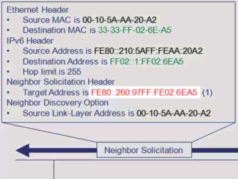 Spirent IPv6 Neighbor Discovery (ND)
