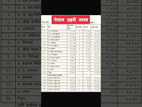 Nepal Police Saraly 2082 ? #shorts #youtubeshorts #nepalpolicesalary2082