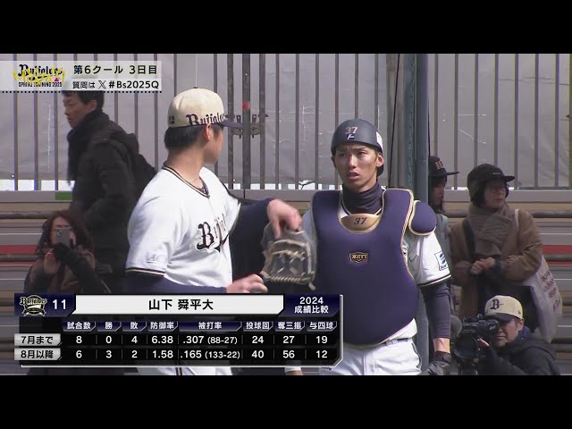 公式】山下舜平大(オリックス)|パ・リーグ.com|無料動画・個人 公式】山下舜平大(オリックス)|パ・リーグ.com|無料動画・個人