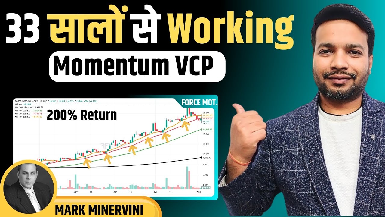 Mark Minervini Trading Strategy in Hindi (New Year Special 2026)