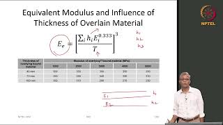 Overview of Mechanistic-Empirical Pavement Design Methods - Australia - Part II